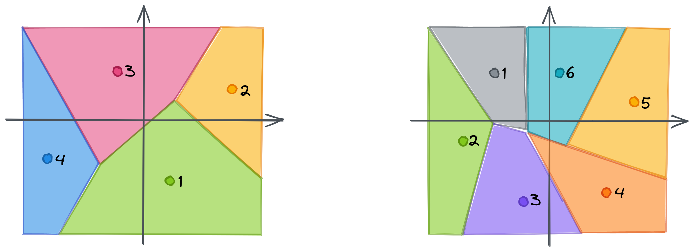 Clustered chunks of vectors